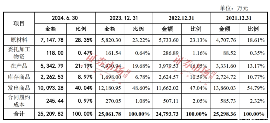一路高歌收入破10亿！这家已过会公司质地如何