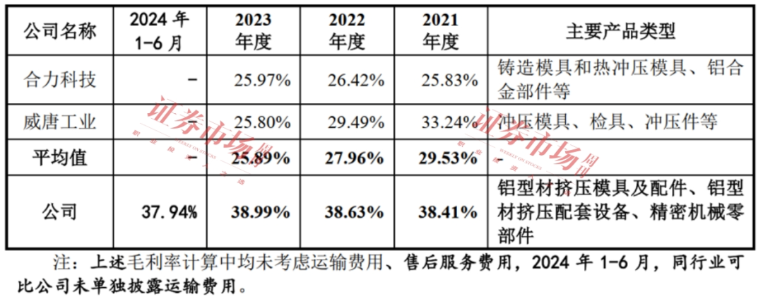 一路高歌收入破10亿！这家已过会公司质地如何