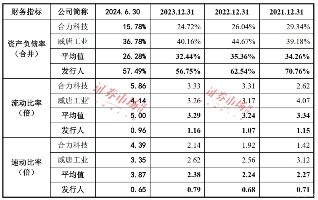 一路高歌收入破10亿！这家已过会公司质地如何