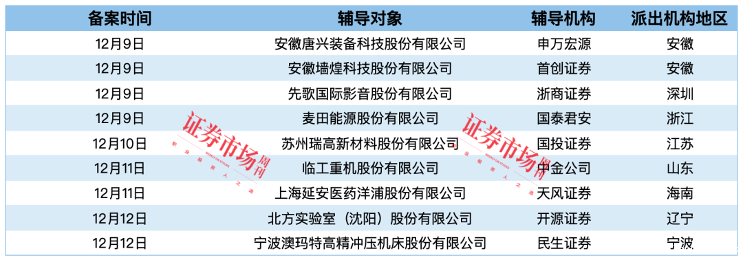 唐兴科技、临工重机等公司卷土重来 三大交易所均无IPO终止企业