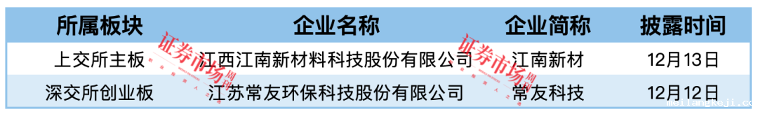 唐兴科技、临工重机等公司卷土重来 三大交易所均无IPO终止企业