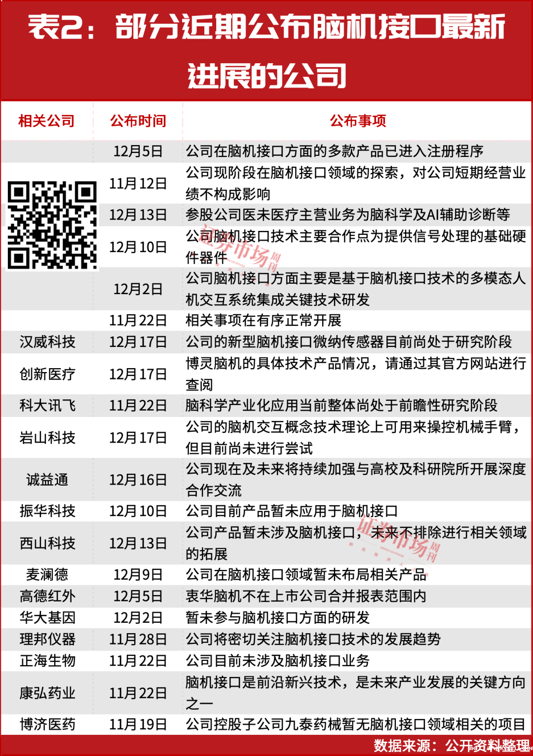 市场空间千亿！脑机接口“爆发”！多只概念股已进入上升通道（附股）