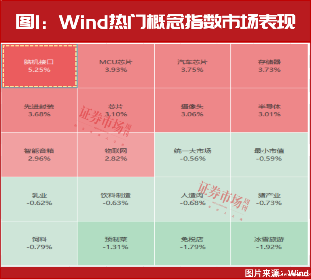市场空间千亿！脑机接口“爆发”！多只概念股已进入上升通道（附股）
