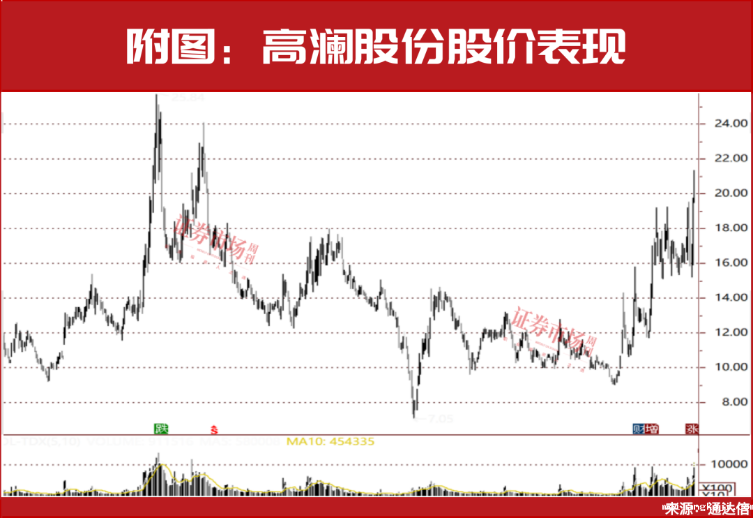 “十亿牛散”出手，周信钢罕见举牌一家“小巨人”，这几只已经被盯上？