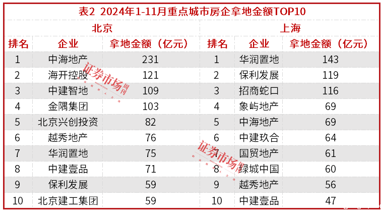 中海地产年底大手笔拿地，为2025年业绩预留想象空间