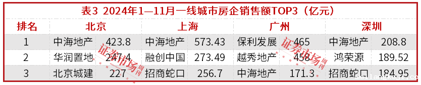 中海地产年底大手笔拿地，为2025年业绩预留想象空间