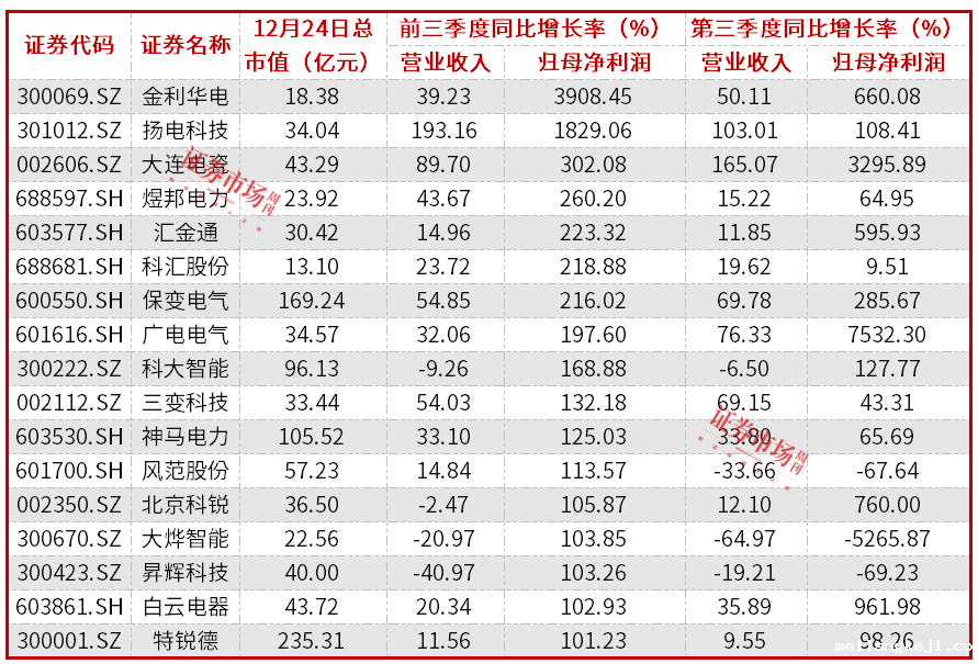 海外出口长期空间打开，电网设备行业景气度持续提升