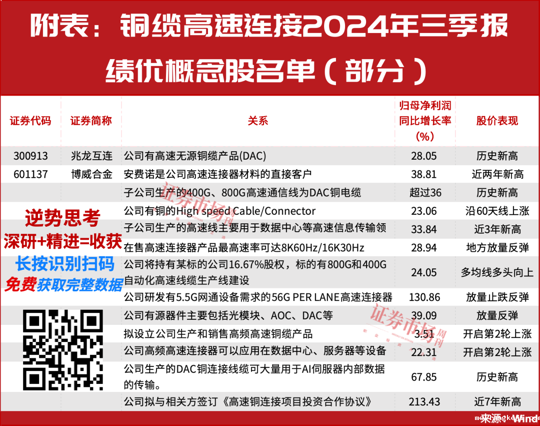 年底，就投这个方向！“超级牛散”大笔加仓