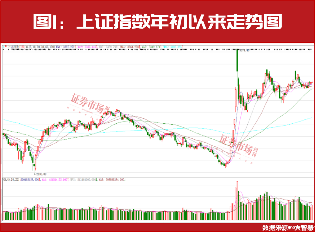 2025年A股将迎来真正大级别上涨行情的起点！