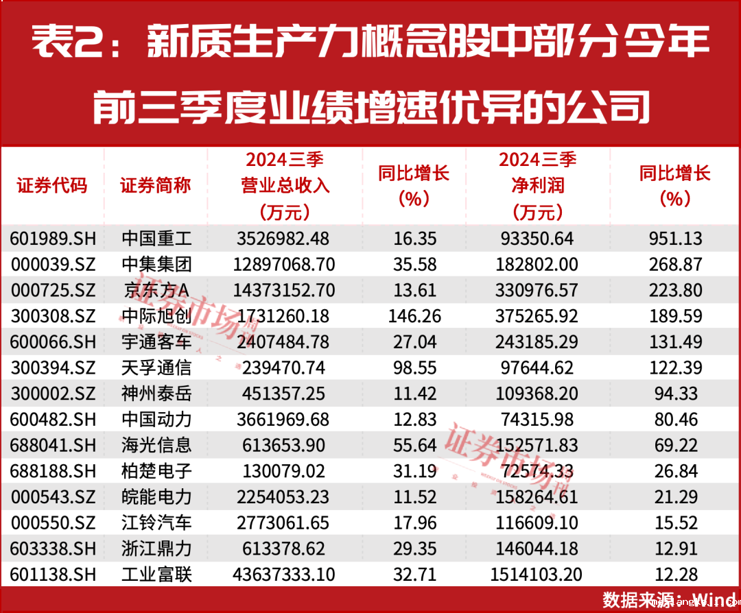 2025年A股将迎来真正大级别上涨行情的起点！