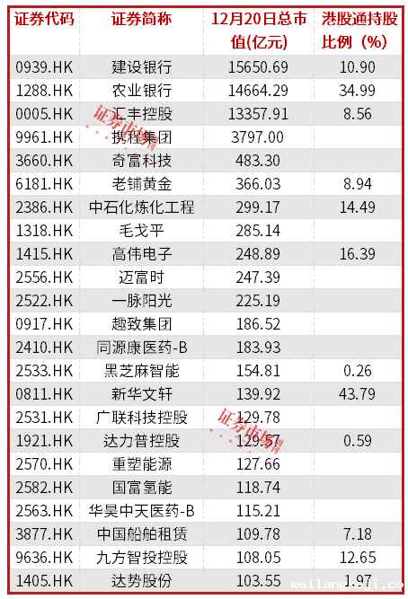 港股多股新高或接近前高：携程需应对美团、抖音的竞争，泡泡玛特CEO高位减持15.6亿港元
