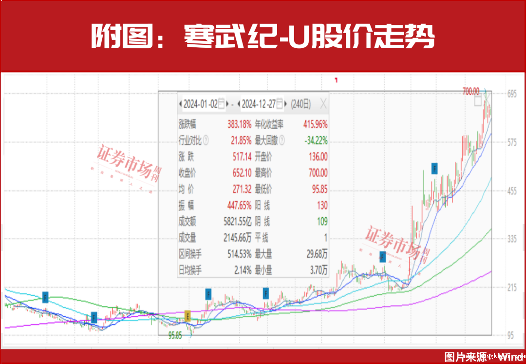 2025年最强主线！年内6股股价翻倍，这16股还能大涨？
