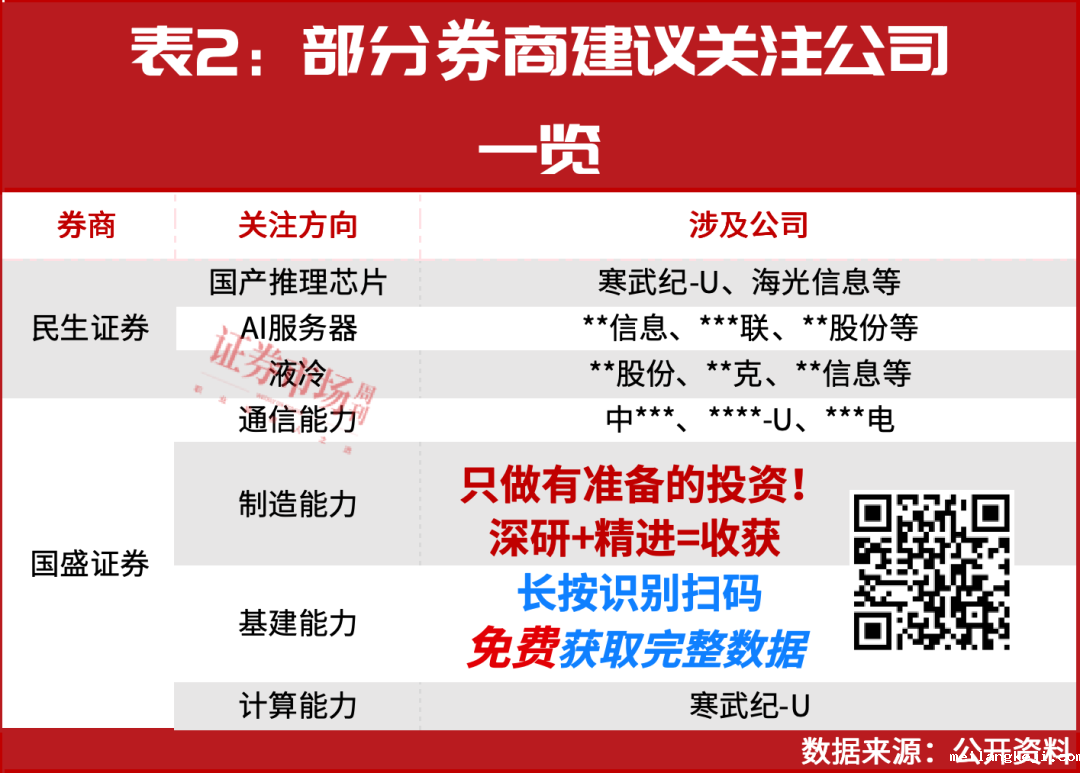 2025年最强主线！年内6股股价翻倍，这16股还能大涨？