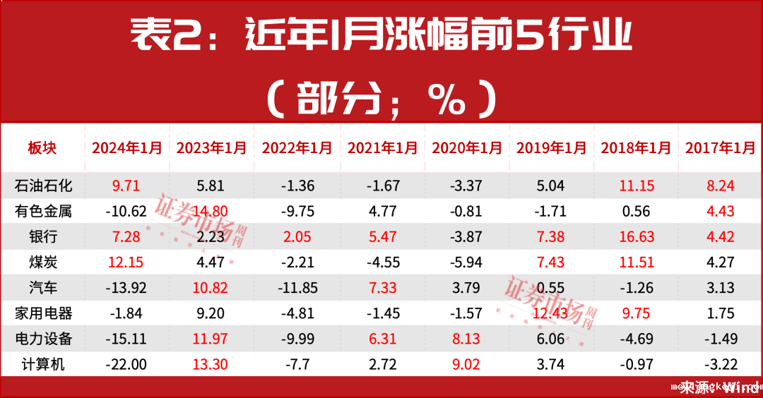 现在就加仓！2万亿增量资金要入市？1月金股名单曝光