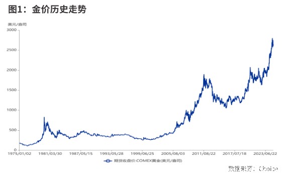 2025年大类资产的机会与风险