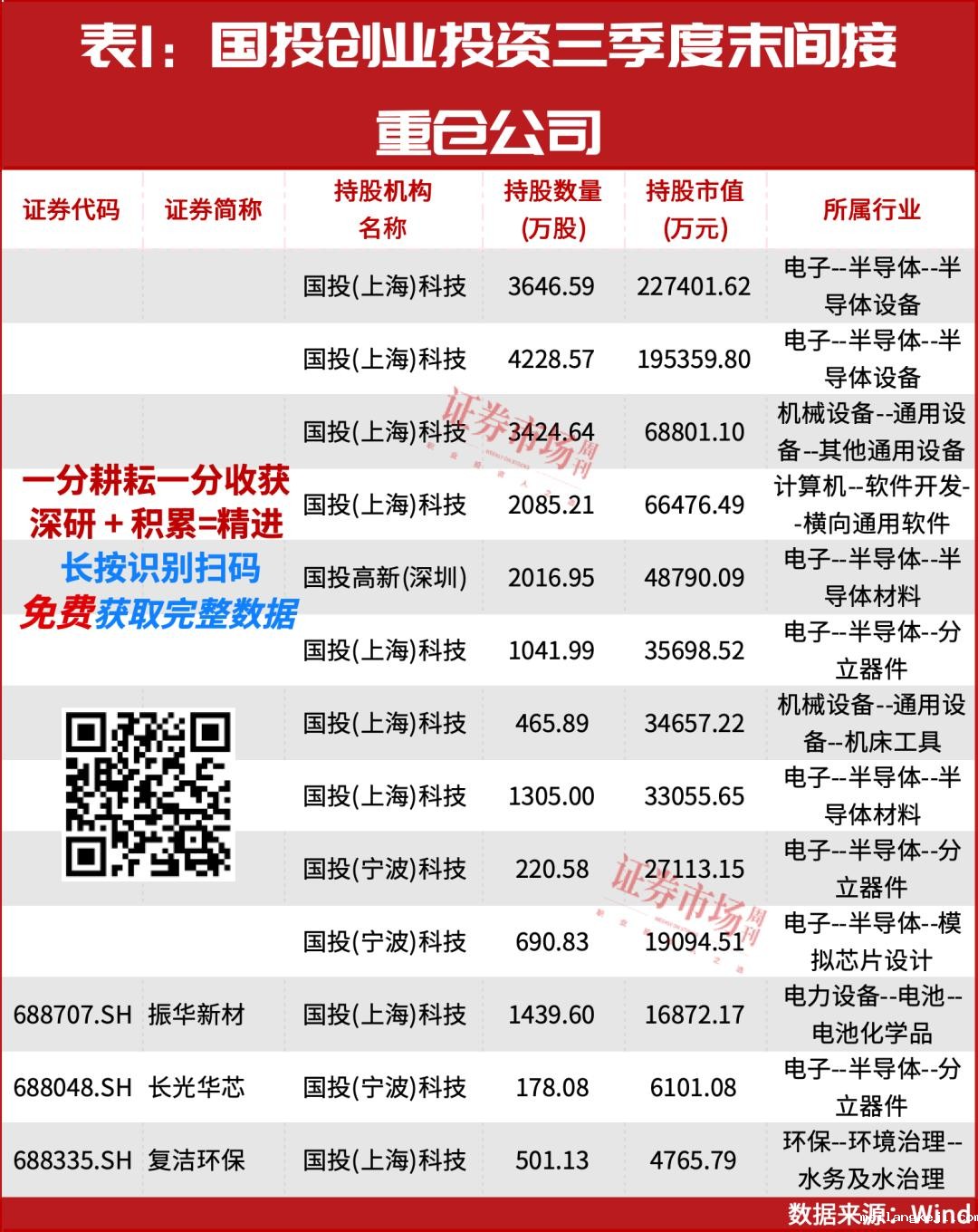 “国家大基金”大动作，涉及1640亿！潜在加仓名单有这些！