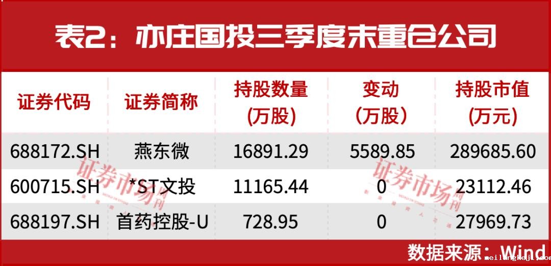 “国家大基金”大动作，涉及1640亿！潜在加仓名单有这些！