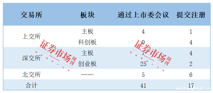 2024年IPO数据全览：100家企业成功上市  439家企业IPO终止