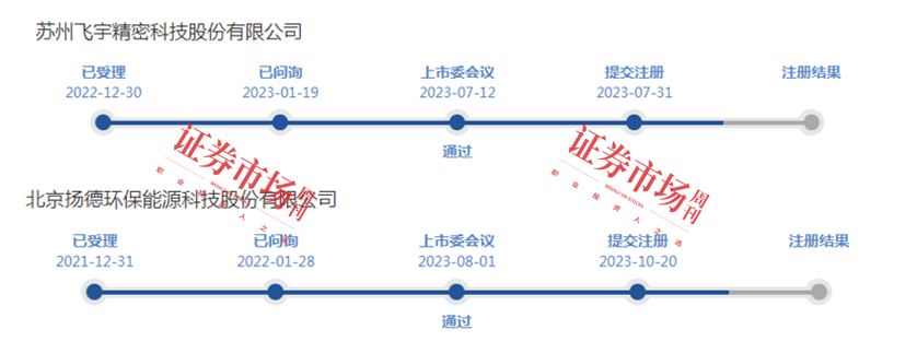 2024年IPO数据全览：100家企业成功上市  439家企业IPO终止