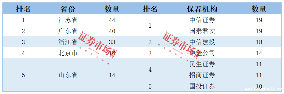 2024年IPO数据全览：100家企业成功上市  439家企业IPO终止