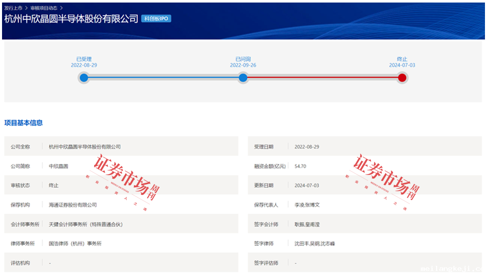 2024年IPO数据全览：100家企业成功上市  439家企业IPO终止