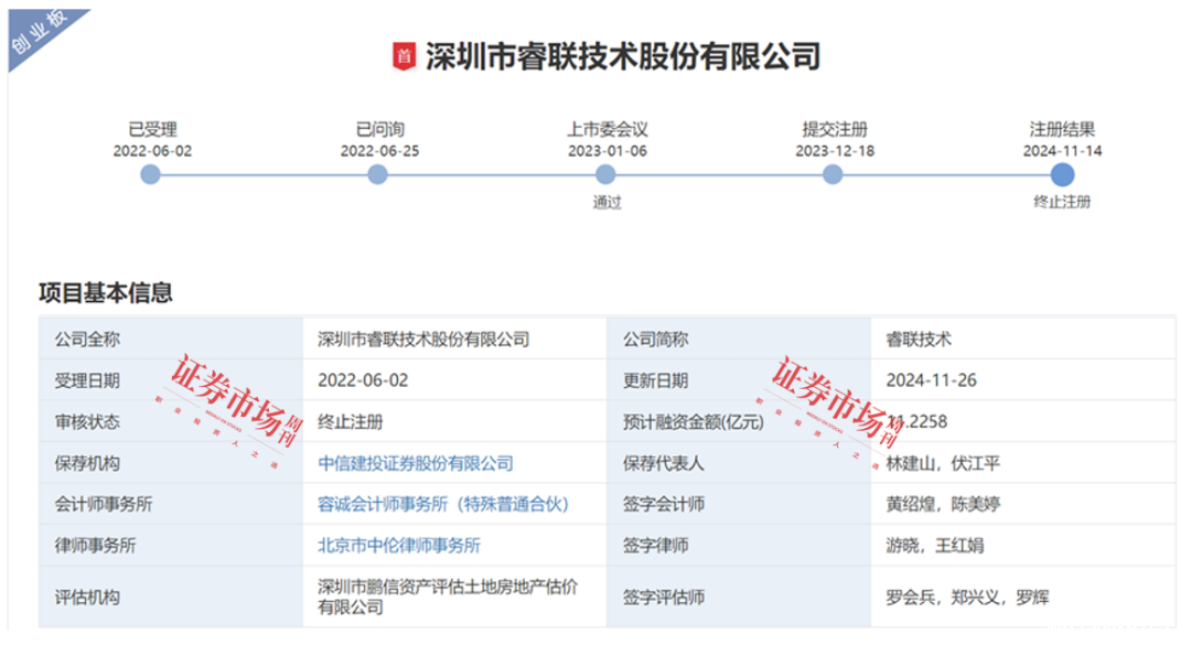 2024年IPO数据全览：100家企业成功上市  439家企业IPO终止