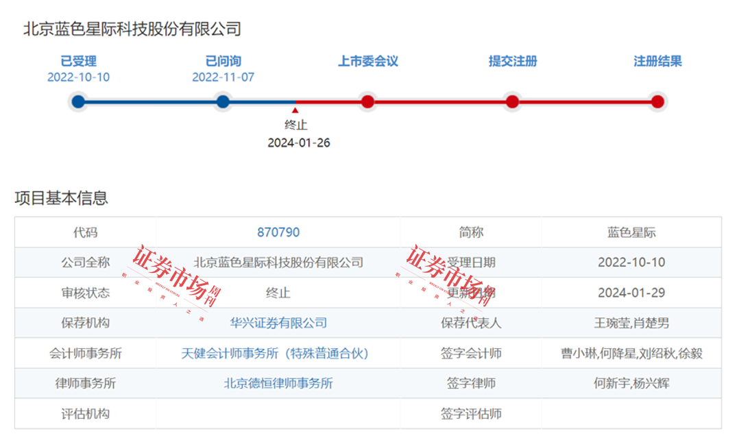 2024年IPO数据全览：100家企业成功上市  439家企业IPO终止