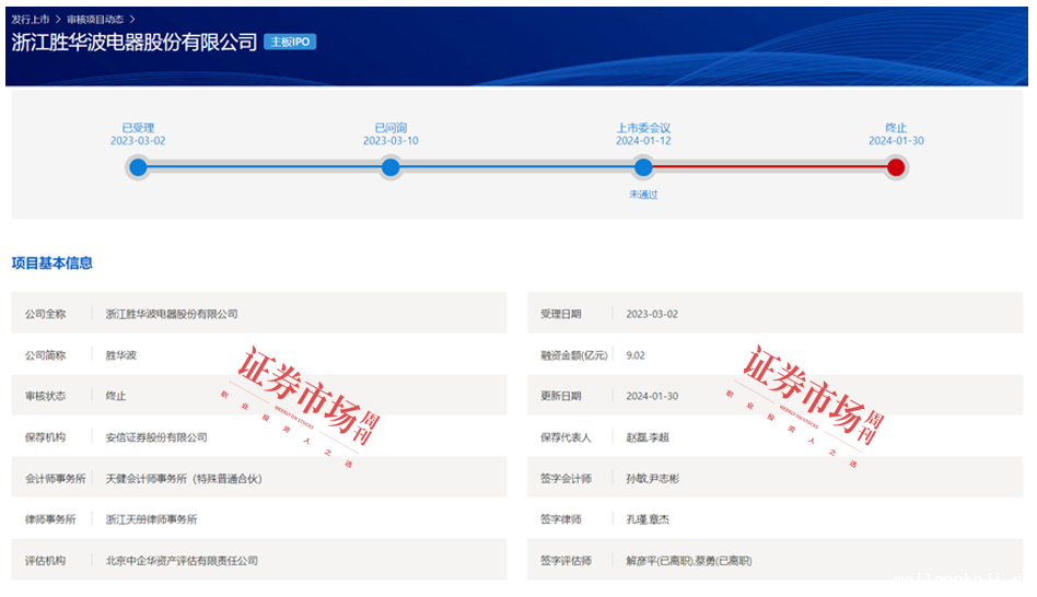 2024年IPO数据全览：100家企业成功上市  439家企业IPO终止