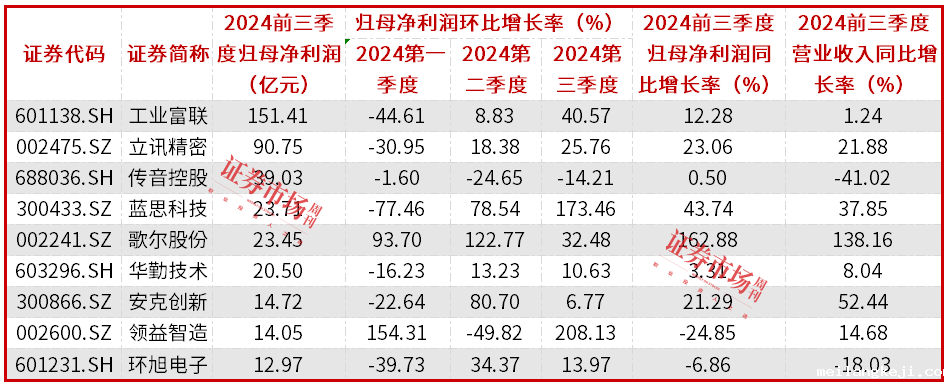 2025年国补启动，家电、数码等产业链受益