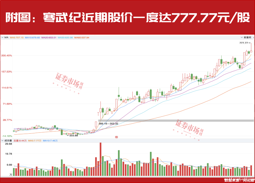 芯片龙头已大涨240%，背后逻辑曝光！“超级牛散”葛卫东已锁定多只