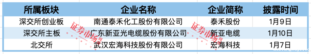 长光辰芯、赛克赛斯等8家IPO终止 3家公司拿到注册批文