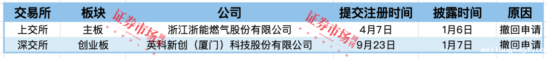长光辰芯、赛克赛斯等8家IPO终止 3家公司拿到注册批文