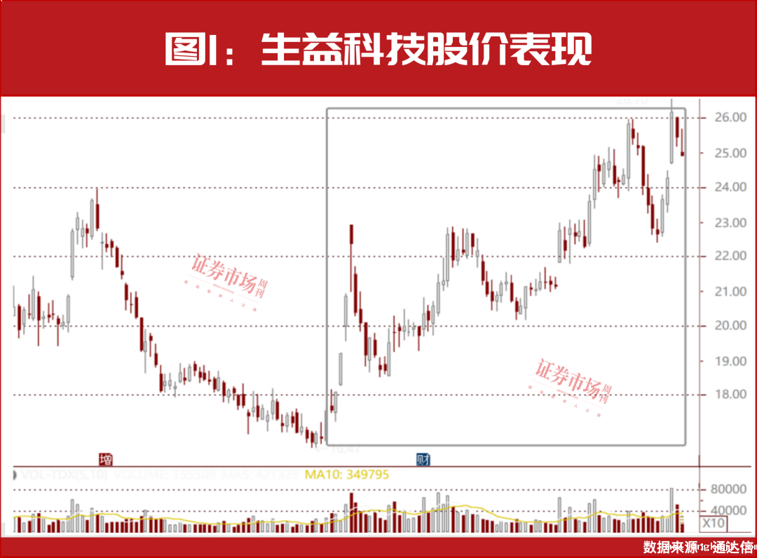 越跌越买！