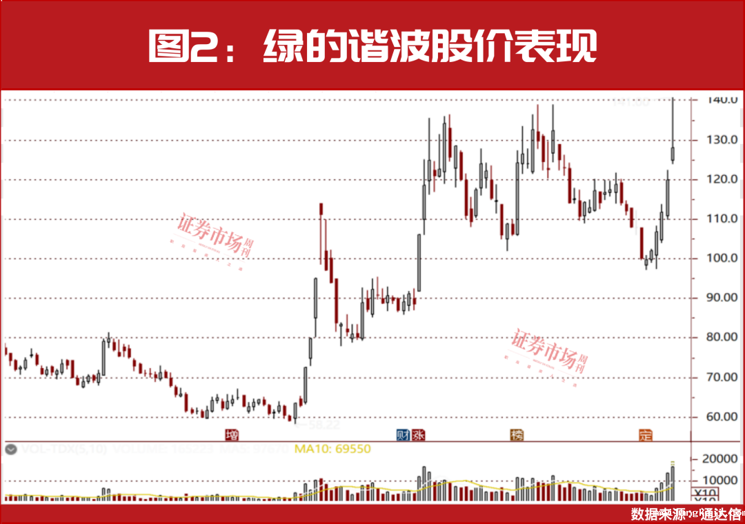 越跌越买！