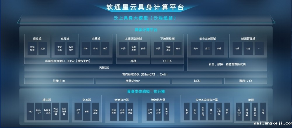 软通动力首款具身智能人形机器人天鹤C1发布
