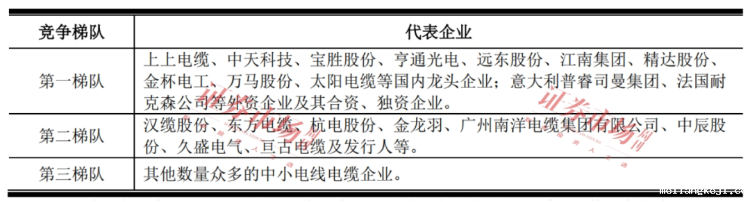 新亚电缆拿到注册批文 毛利率偏低问题受关注