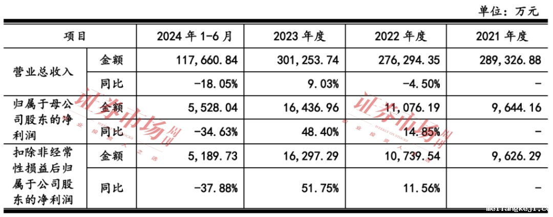 新亚电缆拿到注册批文 毛利率偏低问题受关注