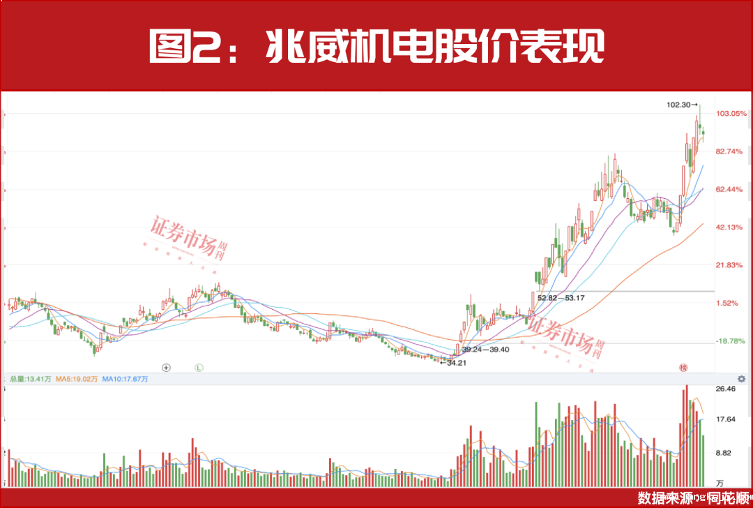 高盛继续做多！新进重仓一股，上调多股目标价！