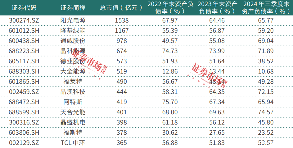 天合光能实控人之女上任联席董事长，机遇与考验并存，多家光伏企业看好行业自律，跟进减产停产