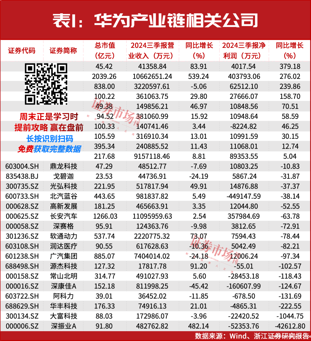 春节前后或迎来牛市行情主升浪