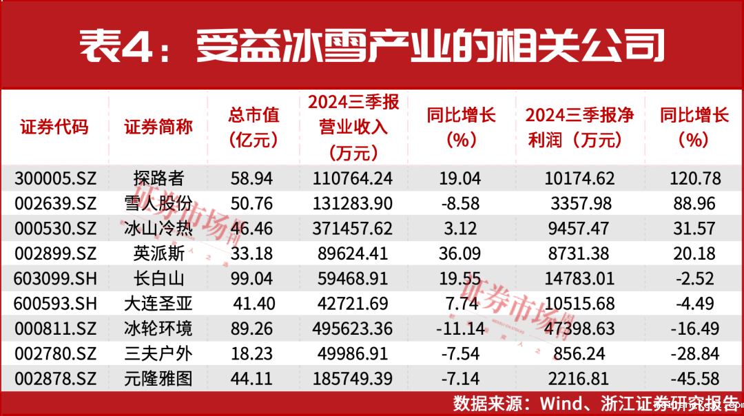 春节前后或迎来牛市行情主升浪