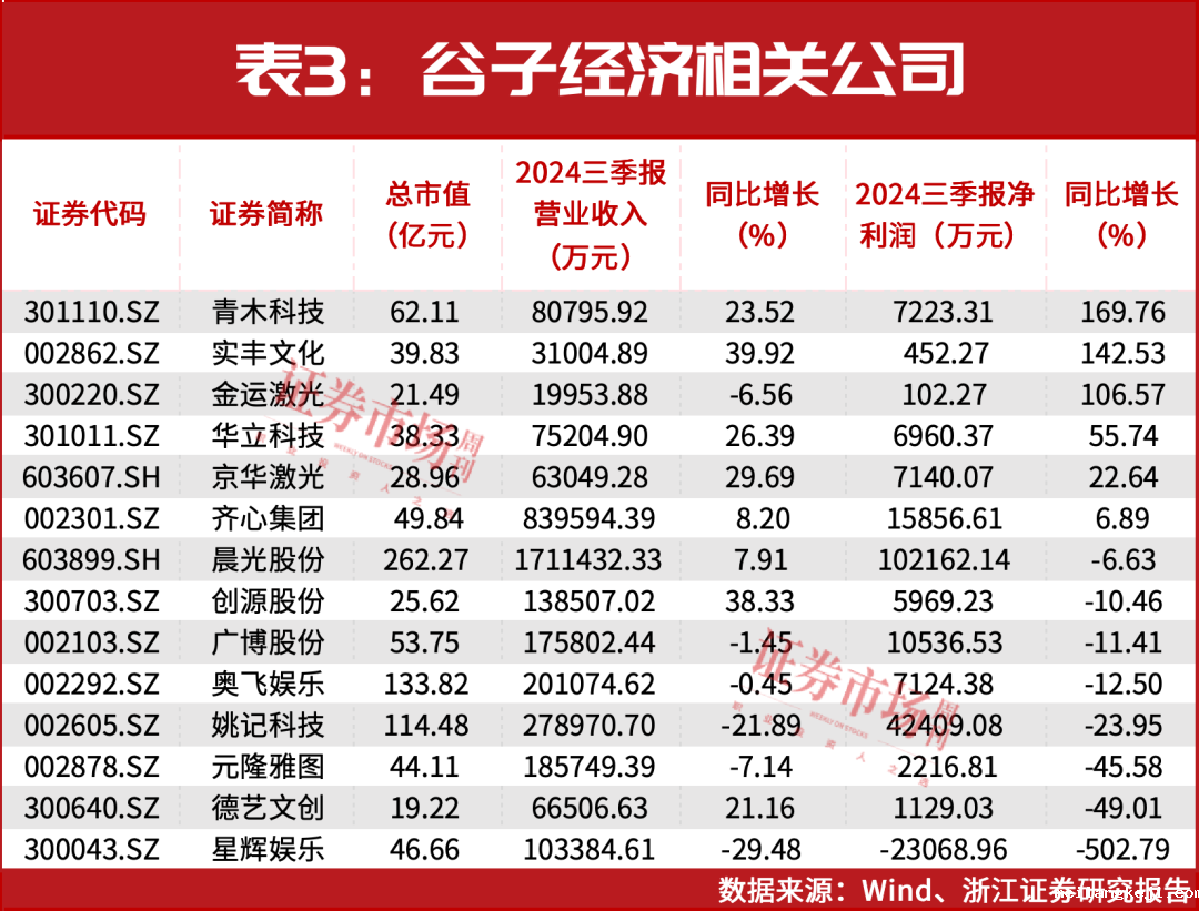 春节前后或迎来牛市行情主升浪