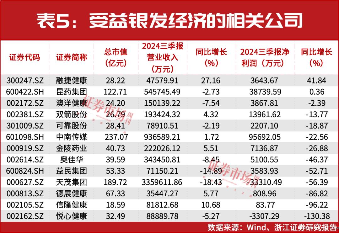 春节前后或迎来牛市行情主升浪