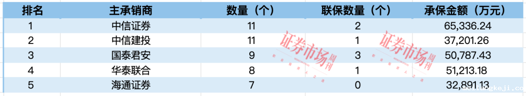 2024年，IPO上市究竟需要多少费用？