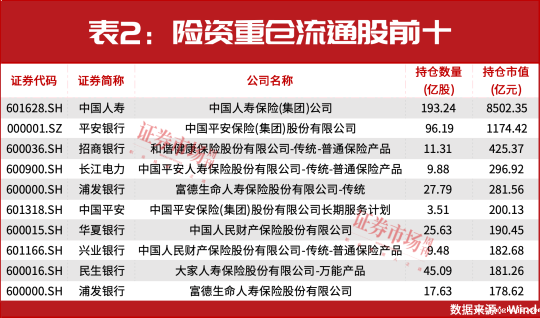 中长期资金入市，重仓股全部出炉！