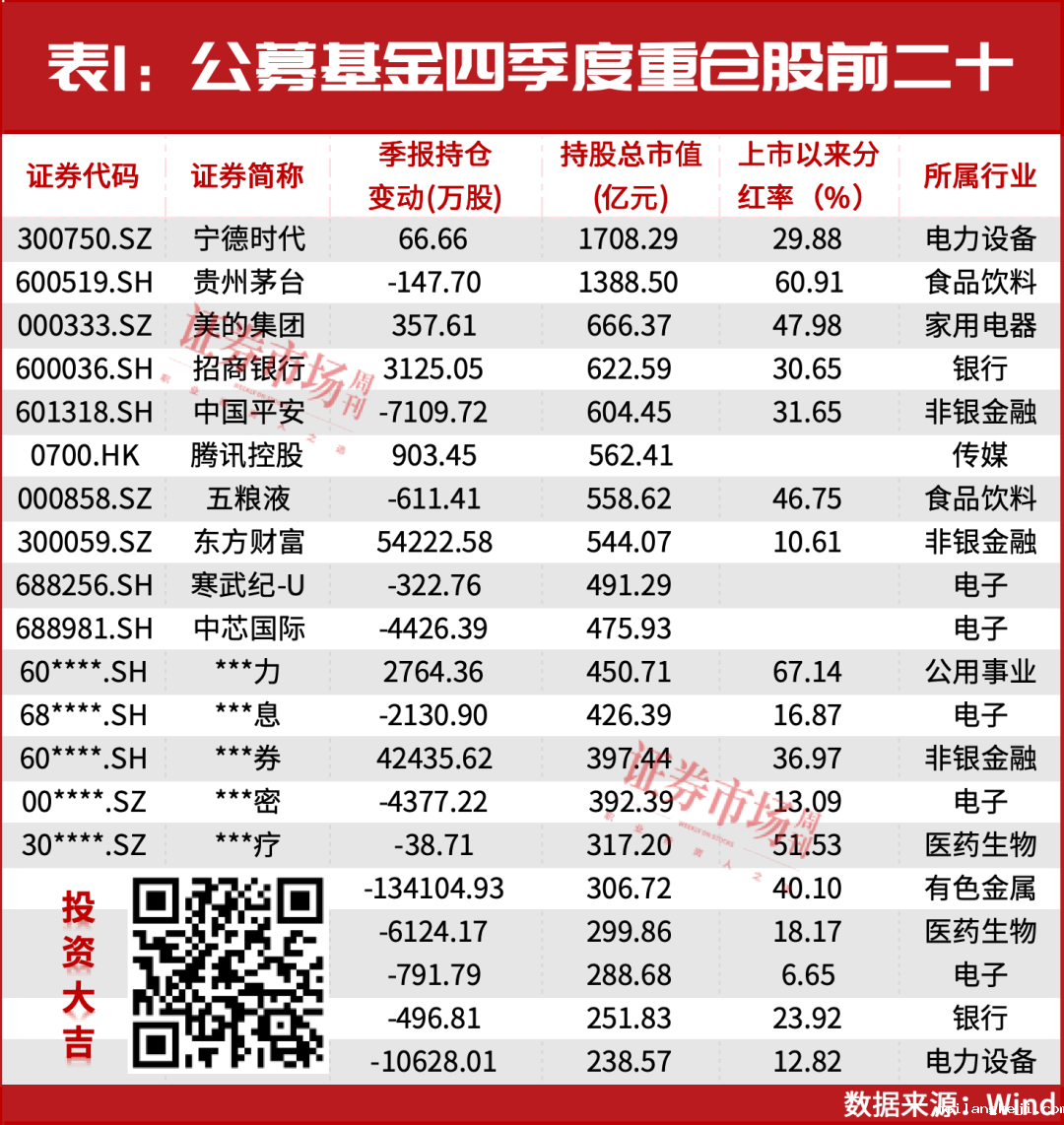 中长期资金入市，重仓股全部出炉！