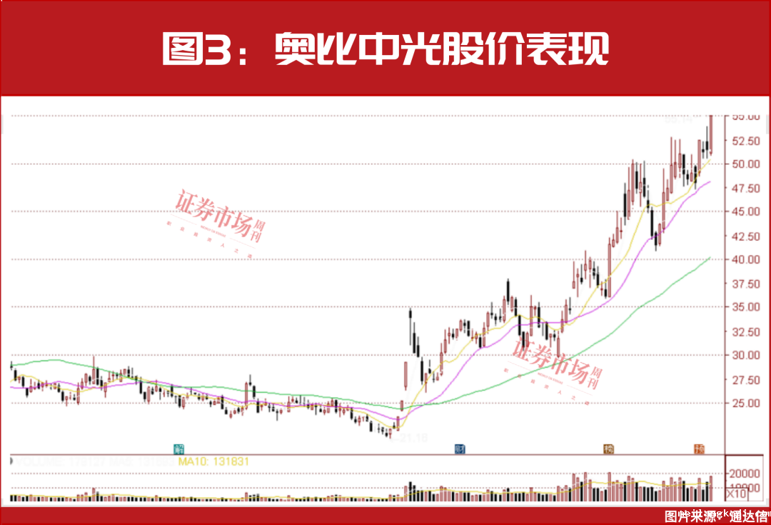 人形机器人第二轮主升浪要来了，237家机构同时“锁定”这一只，名单曝光！
