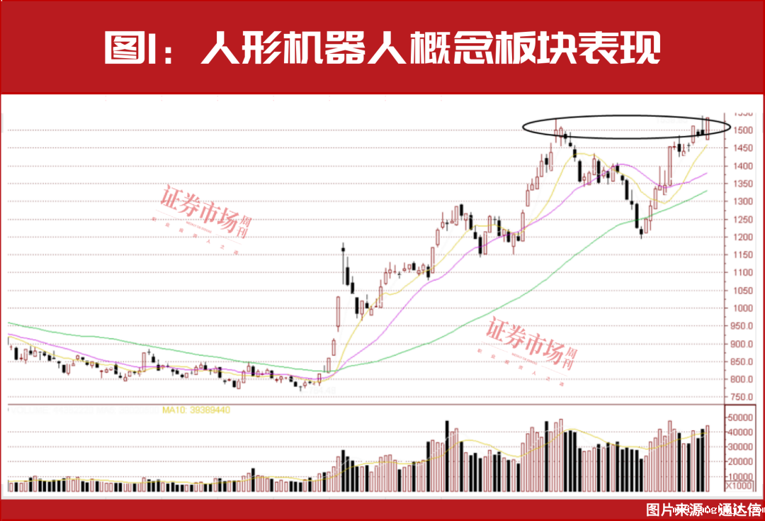 人形机器人第二轮主升浪要来了，237家机构同时“锁定”这一只，名单曝光！