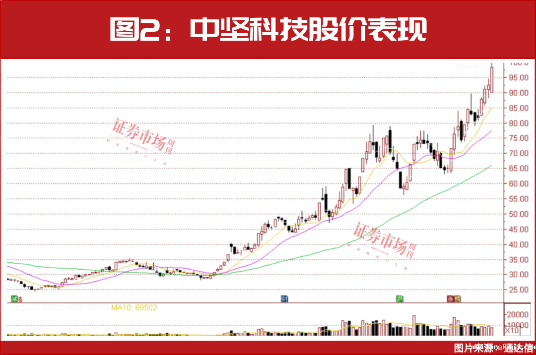 人形机器人第二轮主升浪要来了，237家机构同时“锁定”这一只，名单曝光！