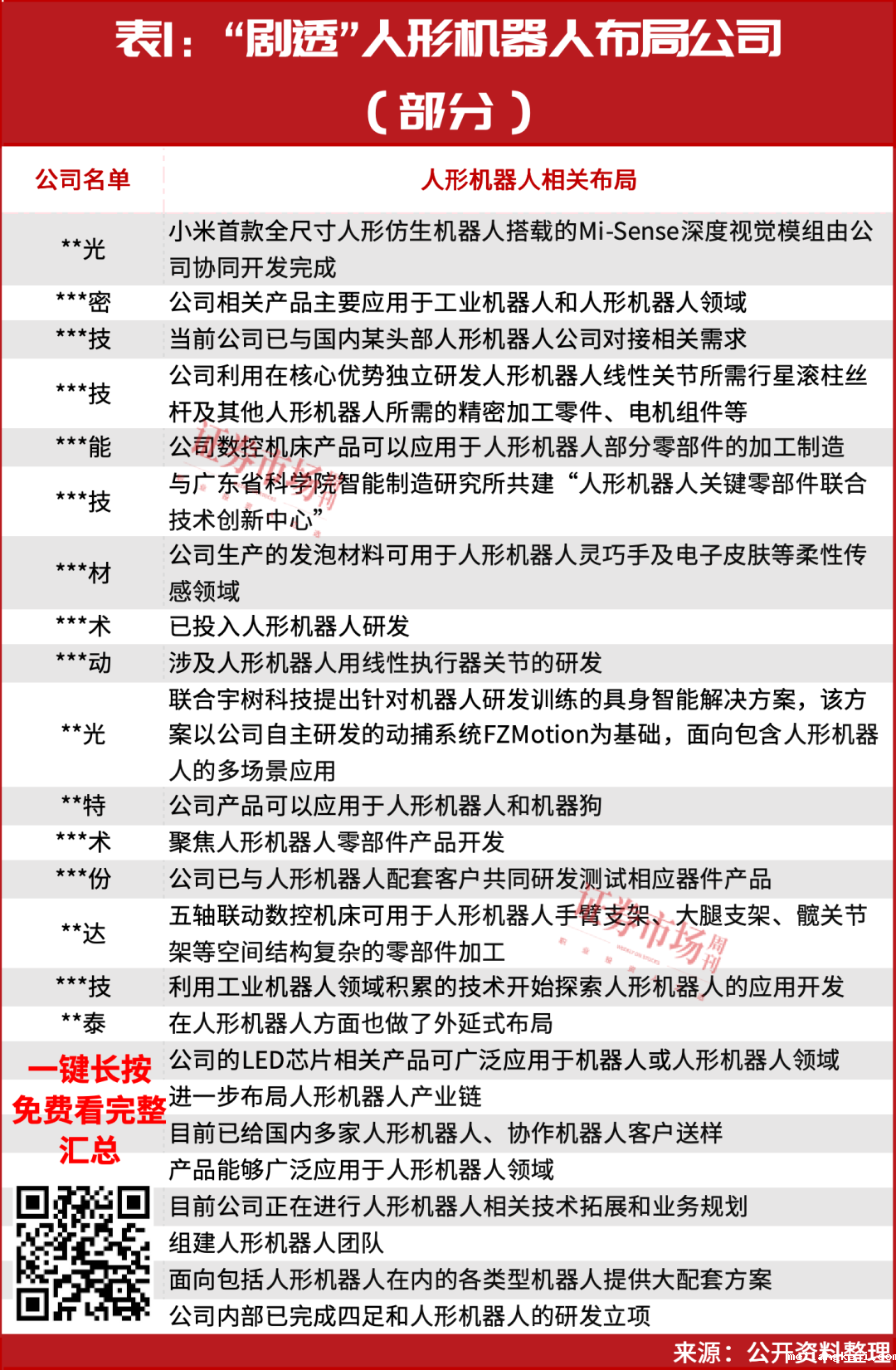 人形机器人第二轮主升浪要来了，237家机构同时“锁定”这一只，名单曝光！